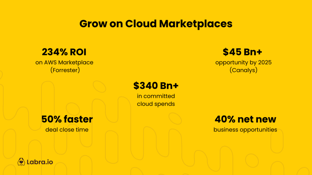 Grow on Cloud Marketplaces