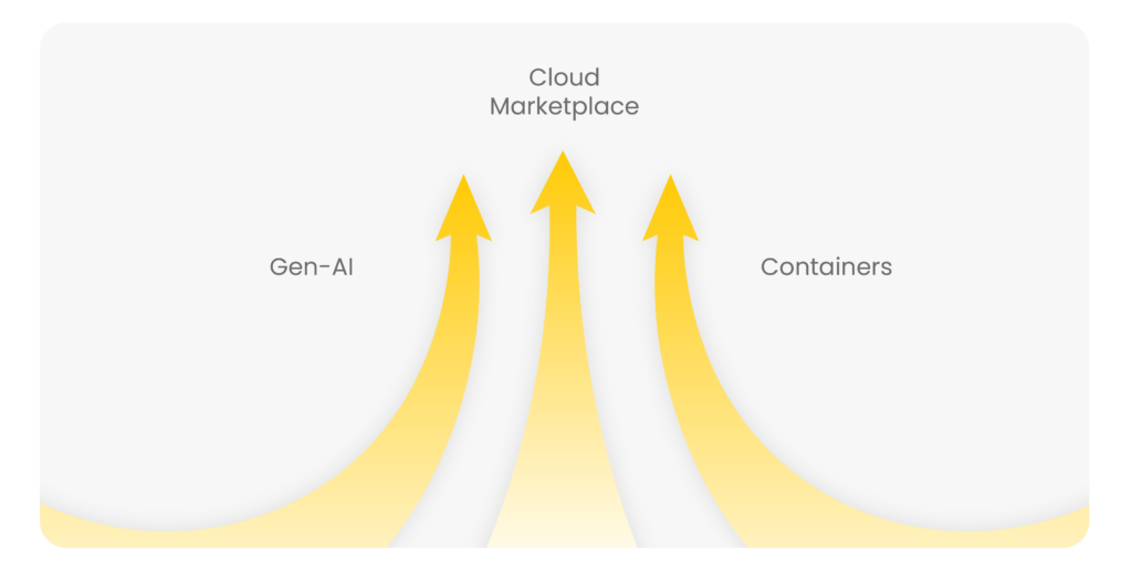 Cloud marketplaces, Gen AI, Containers